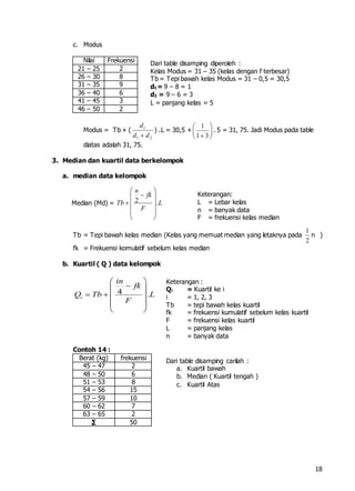 18
c. Modus
Nilai Frekuensi
21 – 25 2
26 – 30 8
31 – 35 9
36 – 40 6
41 – 45 3
46 – 50 2
Modus = Tb + (
21
1
dd
d

) .L = 30,5 +
1
1 3
 
 
 
. 5 = 31, 75. Jadi Modus pada table
diatas adalah 31, 75.
3. Median dan kuartil data berkelompok
a. median data kelompok
Tb = Tepi bawah kelas median (Kelas yang memuat median yang letaknya pada
1
2
n )
fk = Frekuensi komulatif sebelum kelas median
b. Kuartil ( Q ) data kelompok
4 .i
in
fk
Q Tb L
F
 
 
   
 
 
Contoh 14 :
Berat (kg) frekuensi
45 – 47 2
48 – 50 6
51 – 53 8
54 – 56 15
57 – 59 10
60 – 62 7
63 – 65 2
∑ 50
Median (Md) = 2 .
n
fk
Tb L
F
 
 
  
 
 
Dari table disamping diperoleh :
Kelas Modus = 31 – 35 (kelas dengan f terbesar)
Tb = Tepi bawah kelas Modus = 31 – 0,5 = 30,5
d1= 9 – 8 = 1
d2 = 9 – 6 = 3
L = panjang kelas = 5
Dari table disamping carilah :
a. Kuartil bawah
b. Median ( Kuartil tengah )
c. Kuartil Atas
Keterangan:
L = Lebar kelas
n = banyak data
F = frekuensi kelas median
Keterangan :
Qi = Kuartil ke i
i = 1, 2, 3
Tb = tepi bawah kelas kuartil
fk = frekuensi kumulatif sebelum kelas kuartil
F = frekuensi kelas kuartil
L = panjang kelas
n = banyak data
 