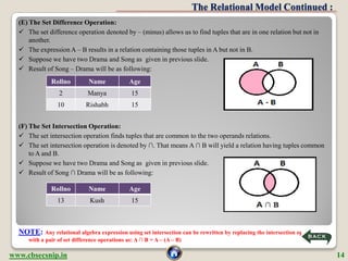 The Relational Model Continued :
  (E) The Set Difference Operation:
   The set difference operation denoted by – (minus)...