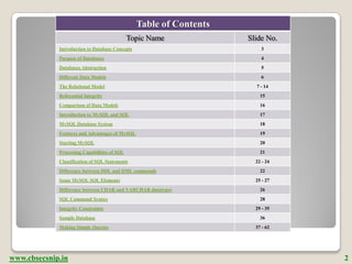 Table of Contents
                                              Topic Name             Slide No.
             Introduction...