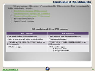 Classification of SQL Statements:
            SQL provides many different types of commands used for different purposes. T...