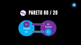 PARETO 80 / 2080
20
20%
20%
80%
80%
EFFORT
RESULT
 