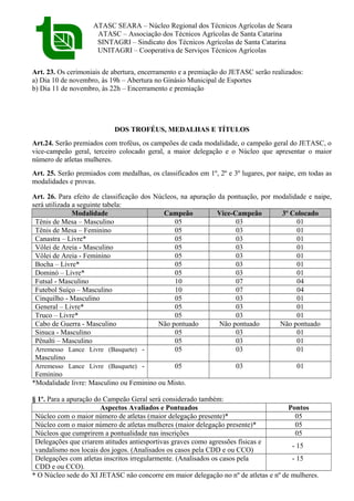 ATASC SEARA – Núcleo Regional dos Técnicos Agrícolas de Seara
ATASC – Associação dos Técnicos Agrícolas de Santa Catarina
SINTAGRI – Sindicato dos Técnicos Agrícolas de Santa Catarina
UNITAGRI – Cooperativa de Serviços Técnicos Agrícolas
Art. 23. Os cerimoniais de abertura, encerramento e a premiação do JETASC serão realizados:
a) Dia 10 de novembro, às 19h – Abertura no Ginásio Municipal de Esportes
b) Dia 11 de novembro, às 22h – Encerramento e premiação
DOS TROFÉUS, MEDALHAS E TÍTULOS
Art.24. Serão premiados com troféus, os campeões de cada modalidade, o campeão geral do JETASC, o
vice-campeão geral, terceiro colocado geral, a maior delegação e o Núcleo que apresentar o maior
número de atletas mulheres.
Art. 25. Serão premiados com medalhas, os classificados em 1º, 2º e 3º lugares, por naipe, em todas as
modalidades e provas.
Art. 26. Para efeito de classificação dos Núcleos, na apuração da pontuação, por modalidade e naipe,
será utilizada a seguinte tabela:
Modalidade Campeão Vice-Campeão 3º Colocado
Tênis de Mesa – Masculino 05 03 01
Tênis de Mesa – Feminino 05 03 01
Canastra – Livre* 05 03 01
Vôlei de Areia - Masculino 05 03 01
Vôlei de Areia - Feminino 05 03 01
Bocha – Livre* 05 03 01
Dominó – Livre* 05 03 01
Futsal - Masculino 10 07 04
Futebol Suíço – Masculino 10 07 04
Cinquilho - Masculino 05 03 01
General – Livre* 05 03 01
Truco – Livre* 05 03 01
Cabo de Guerra - Masculino Não pontuado Não pontuado Não pontuado
Sinuca - Masculino 05 03 01
Pênalti – Masculino 05 03 01
Arremesso Lance Livre (Basquete) -
Masculino
05 03 01
Arremesso Lance Livre (Basquete) -
Feminino
05 03 01
*Modalidade livre: Masculino ou Feminino ou Misto.
§ 1º. Para a apuração do Campeão Geral será considerado também:
Aspectos Avaliados e Pontuados Pontos
Núcleo com o maior número de atletas (maior delegação presente)* 05
Núcleo com o maior número de atletas mulheres (maior delegação presente)* 05
Núcleos que cumprirem a pontualidade nas inscrições 05
Delegações que criarem atitudes antiesportivas graves como agressões físicas e
vandalismo nos locais dos jogos. (Analisados os casos pela CDD e ou CCO)
- 15
Delegações com atletas inscritos irregularmente. (Analisados os casos pela
CDD e ou CCO).
- 15
* O Núcleo sede do XI JETASC não concorre em maior delegação no nº de atletas e nº de mulheres.
 