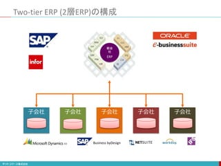Two-tier ERP (2層ERP)の構成
親会
社
ERP
Business byDesign
子会社
子会社 子会社 子会社
子会社
 