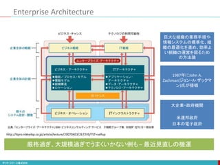 Enterprise Architecture
http://itpro.nikkeibp.co.jp/article/lecture/20070403/267249/?ST=selfup
巨大な組織の業務手順や
情報システムの標準化、組
織の最適化を進め、効率よ
い組織の運営を図るため
の方法論
大企業・政府機関
米連邦政府
日本の電子政府
1987年にJohn A.
Zachman(ジョン・A・ザックマ
ン)氏が提唱
厳格過ぎ、大規模過ぎでうまくいかない例も – 最近見直しの機運
 