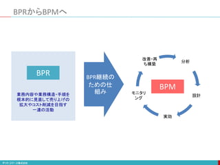 分析
設計
実効
モニタリ
ング
改善・再
ち構築
BPRからBPMへ
BPM
業務内容や業務構造・手順を
根本的に見直して売り上げの
拡大やコスト削減を目指す
一連の活動
BPR BPR継続の
ための仕
組み
 