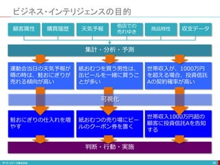 ビジネス・インテリジェンスの目的
38
紙おむつを買う男性は、
缶ビールを一緒に買うこ
とが多い
顧客属性 購買履歴 天気予報
他店での
売れゆき
収支データ
商品特性
鮭おにぎりの仕入れを増
やす
集計・分析・予測
判断・行動・実施
運動会当日の天気予報が
晴の時は、鮭おにぎりが
売れる傾向が高い
世帯収入が、1000万円
を超える場合、投資信託
Aの契約確率が高い
紙おむつの売り場にビー
ルのクーポン券を置く
世帯収入1000万円超の
顧客に投資信託Aを告知
する
可視化
 