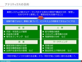 アナリティクスの目的
業務システムの膨大なデータに内在する相互の関係や構造を分析・整理し
わかりやすく表現して、意思決定を支援すること
 月別・年別売上げ推移
 利益率の変遷
 取引先ランキング など
「何かが起こってから変わる企業」から「何かが起こる前に変わる企業」へ
経験や勘ではなく､事実に基づいて、ビジネス上の判断をできるようにする
 顧客別取引傾向の分析
 顧客別購買履歴の管理
 出荷や生産状況の管理 など
 給与情報の検索
 スキルや人事考課の分析
 残業時間の分析 など
 苦情分析
 市場分析
 製品別売上げ傾向分析 など
経 営 人 事
営 業 マーケティング
 