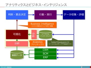 アナリティクスとビジネス・インテリジェンス
行動・実行
判断・意志決定 データ収集・評価
可視化 ソーシャル
インターネット
業務データ
CRM
SCM
ERP
分
析
分析
Business Intelligence
ビジネス判断を行う上で役立つ情報
TwitterやFacebookなどの
ソーシャルメディアやWebサイト
Analytics
アナリティクス
 