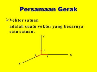 Persamaan Gerak Vektor satuan adalah suatu vektor yang besarnya satu satuan.  X Y Z i j k 