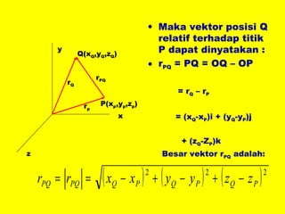 Maka vektor posisi Q relatif terhadap titik P dapat dinyatakan : r PQ  = PQ = OQ – OP = r Q  – r P = (x Q -x P )i + (y Q -y P )j    + (z Q -Z P )k Besar vektor r PQ  adalah: x y z r p r Q r PQ P(x p ,y p ,z p ) Q(x Q ,y Q ,z Q ) 