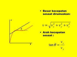 Besar kecepatan sesaat dirumuskan: Arah kecepatan sesaat : r t θ 