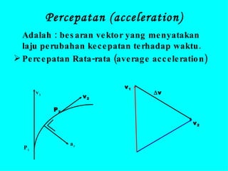 Percepatan (acceleration) Adalah : besaran vektor yang menyatakan laju perubahan kecepatan terhadap waktu. Percepatan Rata-rata (average acceleration)  v 1 v 2 a r P 2 P 1 v 1 v 2  v 