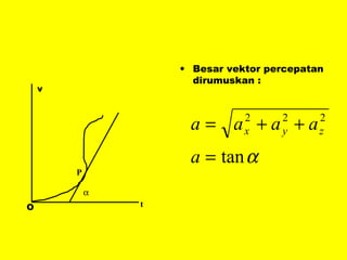 Besar vektor percepatan dirumuskan : v t O P  