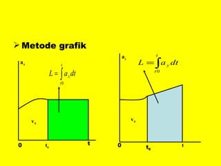 Metode grafik  a x 0 t 0 t v 0 a y 0 v 0 t 0 t 