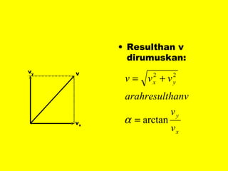 Resulthan v dirumuskan: v v y v x 