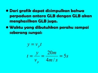 Dari grafik dapat disimpulkan bahwa perpaduan antara GLB dengan GLB akan menghasilkan GLB juga.  Waktu yang dibutuhkan perahu sampai seberang sungai: 