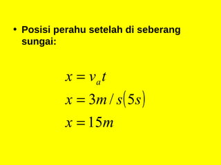 Posisi perahu setelah di seberang sungai: 