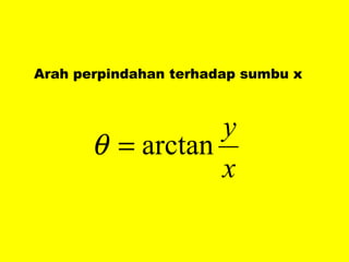 Arah perpindahan terhadap sumbu x 