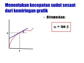 Menentukan kecepatan sudut sesaat dari kemiringan grafik Dirumuskan:    = tan   t θ  