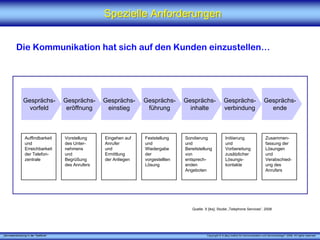 „Serviceentwicklung in der Telefonie“ Copyright © X [iks] Institut für Kommunikation und ServiceDesign® 2008. All rights reserved.
Spezielle AnforderungenSpezielle Anforderungen
Die Kommunikation hat sich auf den Kunden einzustellen…
Quelle: X [iks], Studie „Telephone Services“, 2008
Gesprächs-
vorfeld
Gesprächs-
eröffnung
Gesprächs-
einstieg
Gesprächs-
führung
Gesprächs-
inhalte
Gesprächs-
verbindung
Gesprächs-
ende
Auffindbarkeit
und
Erreichbarkeit
der Telefon-
zentrale
Vorstellung
des Unter-
nehmens
und
Begrüßung
des Anrufers
Eingehen auf
Anrufer
und
Ermittlung
der Anliegen
Feststellung
und
Wiedergabe
der
vorgestellten
Lösung
Sondierung
und
Bereitstellung
von
entsprech-
enden
Angeboten
Initiierung
und
Vorbereitung
zusätzlicher
Lösungs-
kontakte
Zusammen-
fassung der
Lösungen
und
Verabschied-
ung des
Anrufers
 