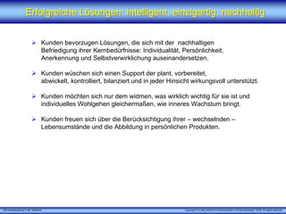 „Serviceentwicklung in der Telefonie“ Copyright © X [iks] Institut für Kommunikation und ServiceDesign® 2008. All rights reserved.
Erfolgreiche Lösungen: intelligent, einzigartig, nachhaltigErfolgreiche Lösungen: intelligent, einzigartig, nachhaltig
Kunden bevorzugen Lösungen, die sich mit der nachhaltigen
Befriedigung ihrer Kernbedürfnisse: Individualität, Persönlichkeit,
Anerkennung und Selbstverwirklichung auseinandersetzen.
Kunden wüschen sich einen Support der plant, vorbereitet,
abwickelt, kontrolliert, bilanziert und in jeder Hinsicht wirkungsvoll unterstützt.
Kunden möchten sich nur dem widmen, was wirklich wichtig für sie ist und
individuelles Wohlgehen gleichermaßen, wie inneres Wachstum bringt.
Kunden freuen sich über die Berücksichtigung ihrer – wechselnden –
Lebensumstände und die Abbildung in persönlichen Produkten.
 