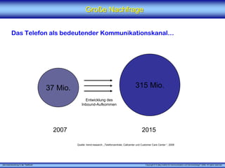 „Serviceentwicklung in der Telefonie“ Copyright © X [iks] Institut für Kommunikation und ServiceDesign® 2008. All rights reserved.
Große NachfrageGroße Nachfrage
Das Telefon als bedeutender Kommunikationskanal…
37 Mio.
2007 2015
315 Mio.
Entwicklung des
Inbound-Aufkommen
Quelle: trend:research, „Telefonzentrale, Callcenter und Customer Care Center “, 2008
 