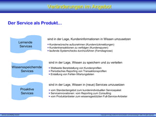 Veränderungen im Angebot


          Der Service als Produkt...


                                             sind in der Lage, Kundeninformationen in Wissen umzusetzen
                            Lernende
                                              Kundenwünsche aufzunehmen (Kundenrückmeldungen)
                             Services         Kundentransaktionen zu verfolgen (Kundenspuren)
                                              laufende Systemchecks durchzuführen (Ferndiagnose)



                                             sind in der Lage, Wissen zu speichern und zu verteilen
                Wissensspeichernde             Weltweite Bereitstellung von Kundenprofilen
                     Services                  Periodisches Reporting von Transaktionsprofilen
                                               Erstellung von Fehler-/Wartungslisten



                                             sind in der Lage, Wissen in (neue) Services umzusetzen
                                 Proaktive     vom Standardangebot zum kundenindividuellen Servicepaket
                                 Services      Serviceinnovationen: vom Reporting zum Consulting
                                               vom Produktanbieter zum wissensgestützten Full-Service-Anbieter




„Service zukunftsfähig machen“                                                           Copyright © X [iks] Institut für Kommunikation und ServiceDesign® 2008. All rights reserved.
 