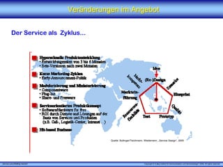 Veränderungen im Angebot


          Der Service als Zyklus...




                                            Quelle: Bullinger/Teichmann, Wiedemann, „Service Design“, 2005




„Service zukunftsfähig machen“                                          Copyright © X [iks] Institut für Kommunikation und ServiceDesign® 2008. All rights reserved.
 