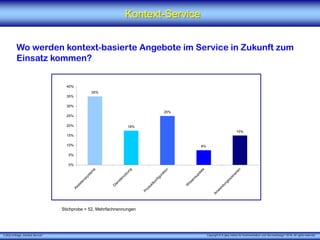 X [iks] Umfrage „Kontext-Service"
Kontext-Service
Wo werden kontext-basierte Angebote im Service in Zukunft zum
Einsatz kommen?
Stichprobe = 52, Mehrfachnennungen
Copyright © X [iks] Institut für Kommunikation und ServiceDesign 2018. All rights reserved.
35%
18%
25%
8%
15%
0%
5%
10%
15%
20%
25%
30%
35%
40%
 