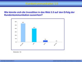 X [iks] Umfrage "Kundenkommunikation 3.0" Copyright © X [iks] Institut für Kommunikation und ServiceDesign 2014. All rights reserved.
Kundenkommunikation 3.0
Wie könnte sich die Investition in das Web 3.0 auf den Erfolg der
Kundenkommunikation auswirken?
Stichprobe = 52
18%
27%
45%
45%
27%
9%
45%
55%
45%
9%
27%
27%
27%
18%
9%
45%
45%
45%
9%
18%
Erhöhung der Bekanntheit
Verbesserung der Marktposition
Bindung der Kunden
Verkauf zusätzlicher
Produkte/Dienstleistungen
Steigerung des Umsatzes
Senkung von Kosten
sehr wichtig wichtig unwichtig völlig unwichtig
55%
40%
5%
0%
0%
10%
20%
30%
40%
50%
60%
 