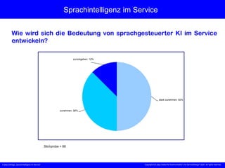 X [iks] Umfrage „Sprachintelligenz im Service“
Sprachintelligenz im Service
Wie wird sich die Bedeutung von sprachgesteuerter KI im Service
entwickeln?
Stichprobe = 88
Copyright © X [iks] Institut für Kommunikation und ServiceDesign 2025. All rights reserved.
stark zunehmen: 50%
zunehmen: 38%
zurückgehen: 12%
 
