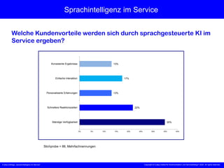 X [iks] Umfrage „Sprachintelligenz im Service“
Sprachintelligenz im Service
Welche Kundenvorteile werden sich durch sprachgesteuerte KI im
Service ergeben?
Stichprobe = 88, Mehrfachnennungen
Copyright © X [iks] Institut für Kommunikation und ServiceDesign 2025. All rights reserved.
35%
22%
13%
17%
13%
0% 5% 10% 15% 20% 25% 30% 35% 40%
Ständige Verfügbarkeit
Schnellere Reaktionszeiten
Personalisierte Erfahrungen
Einfache Interaktion
Konsistente Ergebnisse
 
