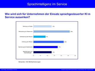 X [iks] Umfrage „Sprachintelligenz im Service“
Sprachintelligenz im Service
Wie wird sich für Unternehmen der Einsatz sprachgesteuerter KI m
Service auswirken?
Stichprobe = 88, Mehrfachnennungen
Copyright © X [iks] Institut für Kommunikation und ServiceDesign 2025. All rights reserved.
13%
17%
22%
9%
26%
13%
0% 5% 10% 15% 20% 25% 30%
Beschleunigung von
Entscheidungen
Optimierung der Skalierbarkeit
Erhöhung der Effizienz
Verbesserung des Wissens
Reduzierung von Ressourcen
Senkung von Kosten
 