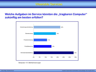 X [iks] Umfrage „Wearable Services"
Wearable Services
Welche Aufgaben im Service könnten die „tragbaren Computer“
zukünftig am besten erfüllen?
Stichprobe = 91, Mehrfachnennungen
Copyright © X [iks] Institut für Kommunikation und ServiceDesign 2019. All rights reserved.
33%
15%
11%
19%
22%
0% 5% 10% 15% 20% 25% 30% 35%
Informationsbereitstellung
Prozeßsteuerung
Produktvernetzung
Dienstenutzung
Anwendungsunterstützung
 