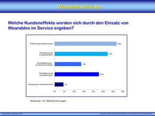 X [iks] Umfrage „Wearable Services"
Wearable Services
Welche Kundeneffekte werden sich durch den Einsatz von
Wearables im Service ergeben?
Stichprobe = 91, Mehrfachnennungen
Copyright © X [iks] Institut für Kommunikation und ServiceDesign 2019. All rights reserved.
5%
23%
14%
27%
32%
0% 5% 10% 15% 20% 25% 30% 35%
Anpassung an Kundenszenarien
Vereinfachung der
Kundenlösungen
Vervielfältigung der
Kundenkommunikation
Verbesserung der
Kundeninteraktion
Erhöhung des Kundennutzens
 