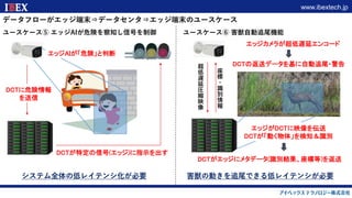 アイベックステクノロジー／馬場様 講演資料 Slide 13
