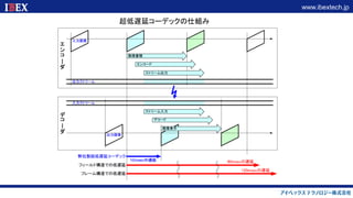アイベックステクノロジー／馬場様 講演資料 Slide 9