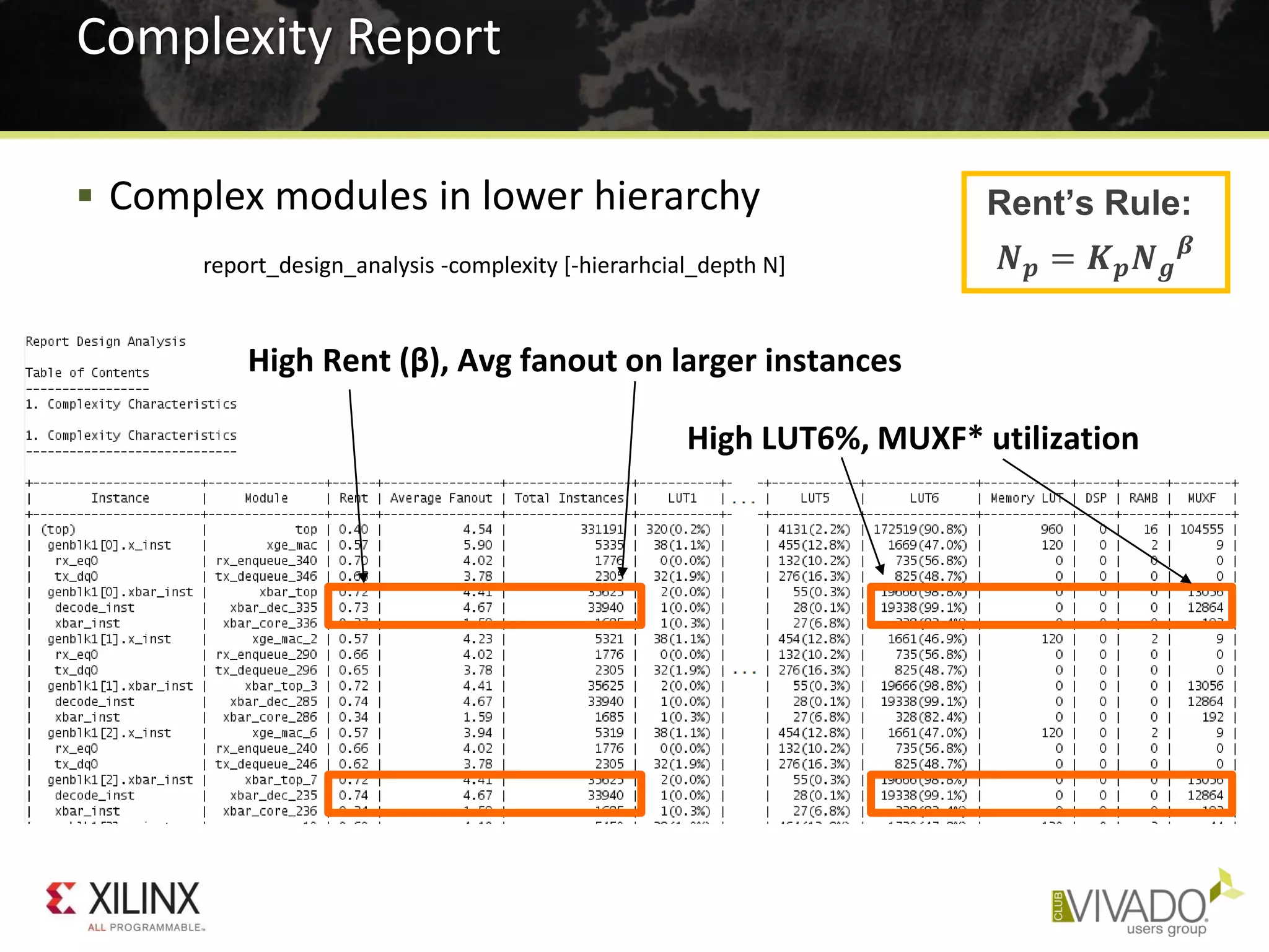  Complex modules in lower hierarchy
report_design_analysis -complexity [-hierarhcial_depth N]
Complexity Report
High Rent (β), Avg fanout on larger instances
High LUT6%, MUXF* utilization
Rent’s Rule:
𝑵 𝒑 = 𝑲 𝒑 𝑵 𝒈
𝜷
 