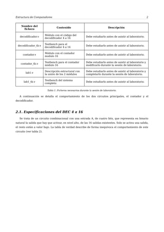 Estructura de Computadores 2
Nombre del
fichero
Contenido Descripción
decodificador.v
Módulo con el código del
decodificador 4 a 16
Debe estudiarlo antes de asistir al laboratorio.
decodificador_tb.v
Testbench para el
decodificador 4 a 16
Debe estudiarlo antes de asistir al laboratorio.
contador.v
Módulo con el contador
modulo 16
Debe estudiarlo antes de asistir al laboratorio.
contador_tb.v
Testbench para el contador
módulo 16
Debe estudiarlo antes de asistir al laboratorio y
modificarlo durante la sesión de laboratorio.
lab1.v
Descripción estructural con
la unión de los 2 módulos
Debe estudiarlo antes de asistir al laboratorio y
completarlo durante la sesión de laboratorio.
lab1_tb.v
Testbench del sistema
completo
Debe estudiarlo antes de asistir al laboratorio.
Tabla 1. Ficheros necesarios durante la sesión de laboratorio.
A continuación se detalla el comportamiento de los dos circuitos principales, el contador y el
decodificador.
2.1. Especificaciones del DEC 4 a 16
Se trata de un circuito combinacional con una entrada A, de cuatro bits, que representa en binario
natural la salida que hay que activar, en nivel alto, de las 16 salidas existentes. Solo se activa una salida,
el resto están a valor bajo. La tabla de verdad describe de forma inequívoca el comportamiento de este
circuito (ver tabla 2).
 