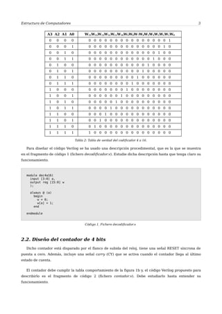 Estructura de Computadores 3
A3 A2 A1 A0 W15W14W13W12W11W10W9W8W7W6W5W4W3W2W1W0
0 0 0 0 0 0 0 0 0 0 0 0 0 0 0 0 0 0 0 1
0 0 0 1 0 0 0 0 0 0 0 0 0 0 0 0 0 0 1 0
0 0 1 0 0 0 0 0 0 0 0 0 0 0 0 0 0 1 0 0
0 0 1 1 0 0 0 0 0 0 0 0 0 0 0 0 1 0 0 0
0 1 0 0 0 0 0 0 0 0 0 0 0 0 0 1 0 0 0 0
0 1 0 1 0 0 0 0 0 0 0 0 0 0 1 0 0 0 0 0
0 1 1 0 0 0 0 0 0 0 0 0 0 1 0 0 0 0 0 0
0 1 1 1 0 0 0 0 0 0 0 0 1 0 0 0 0 0 0 0
1 0 0 0 0 0 0 0 0 0 0 1 0 0 0 0 0 0 0 0
1 0 0 1 0 0 0 0 0 0 1 0 0 0 0 0 0 0 0 0
1 0 1 0 0 0 0 0 0 1 0 0 0 0 0 0 0 0 0 0
1 0 1 1 0 0 0 0 1 0 0 0 0 0 0 0 0 0 0 0
1 1 0 0 0 0 0 1 0 0 0 0 0 0 0 0 0 0 0 0
1 1 0 1 0 0 1 0 0 0 0 0 0 0 0 0 0 0 0 0
1 1 1 0 0 1 0 0 0 0 0 0 0 0 0 0 0 0 0 0
1 1 1 1 1 0 0 0 0 0 0 0 0 0 0 0 0 0 0 0
Tabla 2: Tabla de verdad del codificador 4 a 16.
Para diseñar el código Verilog se ha usado una descripción procedimental, que es la que se muestra
en el fragmento de código 1 (fichero decodificador.v). Estudie dicha descripción hasta que tenga claro su
funcionamiento.
module dec4a16(
input [3:0] a,
output reg [15:0] w
);
always @ (a)
begin
w = 0;
w[a] = 1;
end
endmodule
Código 1. Fichero decodificador.v
2.2. Diseño del contador de 4 bits
Dicho contador está disparado por el flanco de subida del reloj, tiene una señal RESET síncrona de
puesta a cero. Además, incluye una señal carry (CY) que se activa cuando el contador llega al último
estado de cuenta.
El contador debe cumplir la tabla comportamiento de la figura 1b y, el código Verilog propuesto para
describirlo es el fragmento de código 2 (fichero contador.v). Debe estudiarlo hasta entender su
funcionamiento.
 