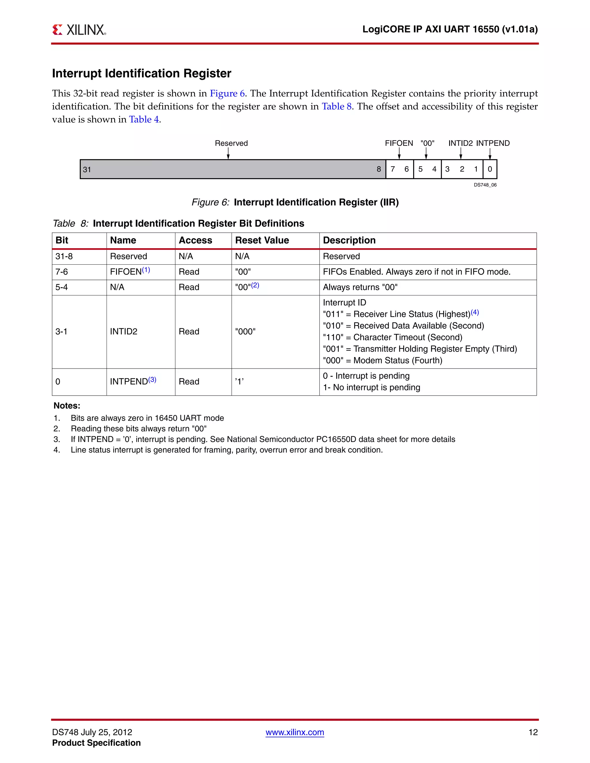 DS748 July 25, 2012 www.xilinx.com 12
Product Specification
LogiCORE IP AXI UART 16550 (v1.01a)
Interrupt Identification Register
This 32-bit read register is shown in Figure 6. The Interrupt Identification Register contains the priority interrupt
identification. The bit definitions for the register are shown in Table 8. The offset and accessibility of this register
value is shown in Table 4.
X-Ref Target - Figure 6
Figure 6: Interrupt Identification Register (IIR)
Table 8: Interrupt Identification Register Bit Definitions
Bit Name Access Reset Value Description
31-8 Reserved N/A N/A Reserved
7-6 FIFOEN(1) Read "00" FIFOs Enabled. Always zero if not in FIFO mode.
5-4 N/A Read "00"(2) Always returns "00"
3-1 INTID2 Read "000"
Interrupt ID
"011" = Receiver Line Status (Highest)(4)
"010" = Received Data Available (Second)
"110" = Character Timeout (Second)
"001" = Transmitter Holding Register Empty (Third)
"000" = Modem Status (Fourth)
0 INTPEND(3) Read ’1’
0 - Interrupt is pending
1- No interrupt is pending
Notes:
1. Bits are always zero in 16450 UART mode
2. Reading these bits always return "00"
3. If INTPEND = ’0’, interrupt is pending. See National Semiconductor PC16550D data sheet for more details
4. Line status interrupt is generated for framing, parity, overrun error and break condition.
 