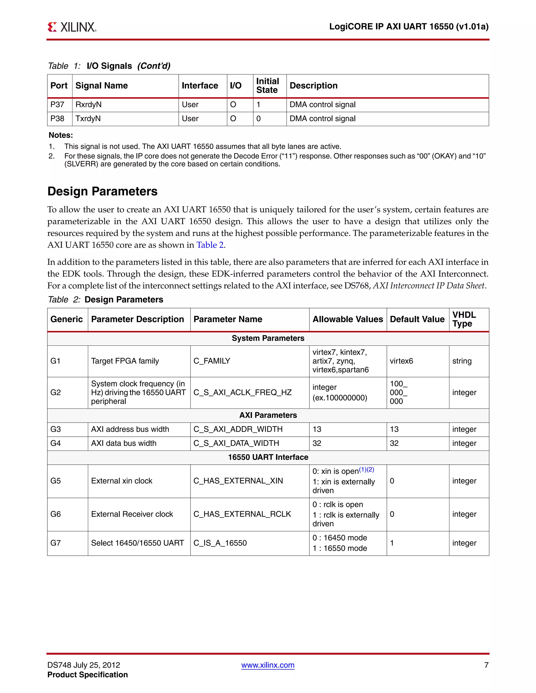 DS748 July 25, 2012 www.xilinx.com 7
Product Specification
LogiCORE IP AXI UART 16550 (v1.01a)
Design Parameters
To allow the user to create an AXI UART 16550 that is uniquely tailored for the user’s system, certain features are
parameterizable in the AXI UART 16550 design. This allows the user to have a design that utilizes only the
resources required by the system and runs at the highest possible performance. The parameterizable features in the
AXI UART 16550 core are as shown in Table 2.
In addition to the parameters listed in this table, there are also parameters that are inferred for each AXI interface in
the EDK tools. Through the design, these EDK-inferred parameters control the behavior of the AXI Interconnect.
For a complete list of the interconnect settings related to the AXI interface, see DS768, AXI Interconnect IP Data Sheet.
P37 RxrdyN User O 1 DMA control signal
P38 TxrdyN User O 0 DMA control signal
Notes:
1. This signal is not used. The AXI UART 16550 assumes that all byte lanes are active.
2. For these signals, the IP core does not generate the Decode Error (“11”) response. Other responses such as “00” (OKAY) and “10”
(SLVERR) are generated by the core based on certain conditions.
Table 2: Design Parameters
Generic Parameter Description Parameter Name Allowable Values Default Value
VHDL
Type
System Parameters
G1 Target FPGA family C_FAMILY
virtex7, kintex7,
artix7, zynq,
virtex6,spartan6
virtex6 string
G2
System clock frequency (in
Hz) driving the 16550 UART
peripheral
C_S_AXI_ACLK_FREQ_HZ
integer
(ex.100000000)
100_
000_
000
integer
AXI Parameters
G3 AXI address bus width C_S_AXI_ADDR_WIDTH 13 13 integer
G4 AXI data bus width C_S_AXI_DATA_WIDTH 32 32 integer
16550 UART Interface
G5 External xin clock C_HAS_EXTERNAL_XIN
0: xin is open(1)(2)
1: xin is externally
driven
0 integer
G6 External Receiver clock C_HAS_EXTERNAL_RCLK
0 : rclk is open
1 : rclk is externally
driven
0 integer
G7 Select 16450/16550 UART C_IS_A_16550
0 : 16450 mode
1 : 16550 mode
1 integer
Table 1: I/O Signals (Cont’d)
Port Signal Name Interface I/O
Initial
State
Description
 