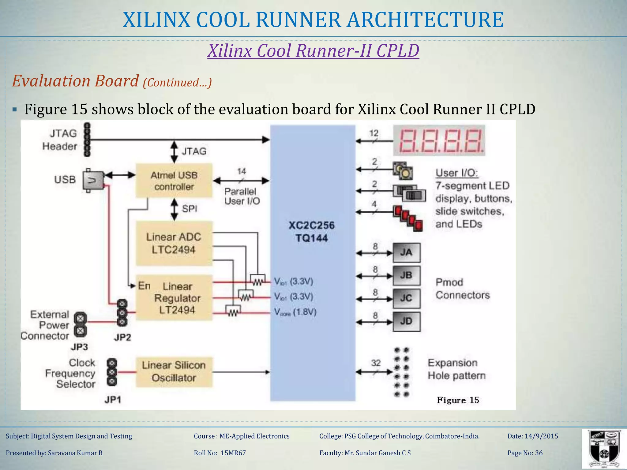 XILINX COOL RUNNER ARCHITECTURE
Xilinx Cool Runner-II CPLD
Evaluation Board (Continued…)
 Figure 15 shows block of the evaluation board for Xilinx Cool Runner II CPLD
Subject: Digital System Design and Testing Course : ME-Applied Electronics College: PSG College of Technology, Coimbatore-India. Date: 14/9/2015
Presented by: Saravana Kumar R Roll No: 15MR67 Faculty: Mr. Sundar Ganesh C S Page No: 36
 