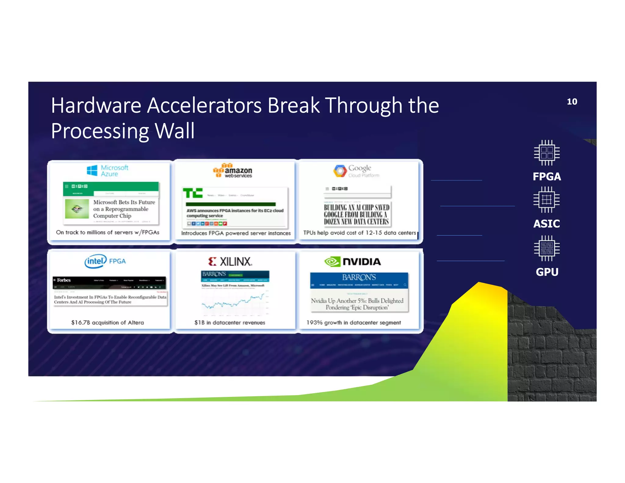 XDF 2019 Xilinx Accelerated Database and Data Analytics Ecosystem | PPT