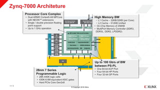© Copyright 2018 Xilinx
Zynq-7000 Architeture
>> 5
 