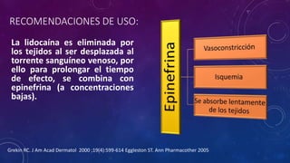 RECOMENDACIONES DE USO:
La lidocaína es eliminada por
los tejidos al ser desplazada al
torrente sanguíneo venoso, por
ello para prolongar el tiempo
de efecto, se combina con
epinefrina (a concentraciones
bajas).
Grekin RC. J Am Acad Dermatol 2000 ;19(4):599-614 Eggleston ST. Ann Pharmacother 2005
 