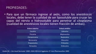 PROPIEDADES:
• Para que un fármaco ingrese al axón, como los anestésicos
locales, debe tener la cualidad de ser liposoluble para cruzar las
capas del nervio e hidrosoluble para penetrar al citoplasma
(cualidad de anestésicos locales tienen fracción de ambas).
Enlace esterico Enlace amídico
Cocaína Lidocaína
Procaína Mepivacaína
Cloroprocaína Bupivcaína
Benzocaína Dibucaína
Propoxicaína Prilocaína
Tetracaína Etidocaína
Grekin RC. J Am Acad Dermatol 2000 ;19(4):599-614 Eggleston ST. Ann Pharmacother 2005
 