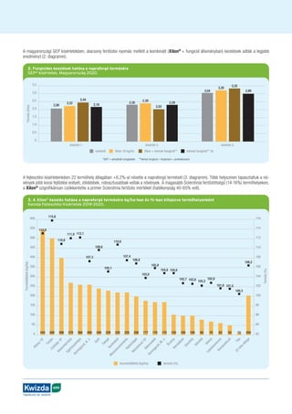 AGRO
Táplálunk és védünk
A magyarországi GEP kísérletekben, alacsony fertőzési nyomás mellett a kombinált (Xilon®
+ fungicid állományban) kezelések adták a legjobb
eredményt (2. diagramm).
A fejlesztési kísérleteinkben 22 termőhely átlagában +6,2%-al növelte a napraforgó termését (3. diagramm). Több helyszínen tapasztaltuk a nö-
vények jobb korai fejlődési erélyét, zöldebbek, robosztusabbak voltak a növények. A magasabb Sclerotinia fertőzöttségű (14-16%) termőhelyeken,
a Xilon®
szignifikánsan csökkentette a primer Sclerotinia fertőzés mértékét (hatékonyság 40-65% volt).
3,5
3,0
2,5
2,0
1,5
1,0
0,5
0
kontroll Xilon 10 kg/ha Xilon + kémiai fungicid** kémiai fungicid** 2x
Termés
(t/ha)
kísérlet 1.
2,06
2,22
2,44
2,16
kísérlet 2.
2,30
2,39
2,02
2,29
kísérlet 3.
3,04
3,20
3,32
2,99
2. Fungicides kezelések hatása a napraforgó termésére
GEP* kísérletek, Magyarország 2020.
*GEP = akreditált vizsgálatok **kémiai fungicid = fluopiram + protiokonazol
3. A Xilon®
kezelés hatása a napraforgó termésére kg/ha-ban és %-ban kifejezve termőhelyenként
Kwizda Fejlesztési Kísérletek 2019-2020.
600
550
500
450
400
350
300
250
200
150
100
50
0
116
114
112
110
108
106
104
102
100
98
96
94
92
terméstöbblet (kg/ha) termés (%)
Terméstöbblet
(kg/ha)
Termés
(%)
A
d
o
n
y
1
9
'
T
a
r
j
á
n
C
s
á
t
a
l
j
a
1
9
'
K
i
s
k
u
n
l
a
c
h
á
z
a
E
g
y
h
á
z
a
s
h
e
t
y
e
S
o
m
o
g
y
s
z
i
l
,
B
.
J
.
G
y
ő
r
T
a
b
a
j
d
K
a
r
d
o
s
k
ú
t
M
o
s
o
n
s
z
e
n
t
m
i
k
l
ó
s
S
a
j
ó
s
z
ö
g
e
d
B
á
c
s
b
o
k
o
d
1
9
'
A
j
k
a
r
e
n
d
e
k
S
o
m
o
g
y
s
z
i
l
,
M
.
J
.
Ő
c
s
é
n
y
H
e
r
n
á
d
k
a
k
G
e
s
z
t
e
l
y
K
ö
m
l
ő
d
A
d
o
n
y
L
a
j
o
s
k
o
m
á
r
o
m
D
u
n
a
s
z
e
k
c
s
ő
T
á
p
2
2
h
e
l
y
á
t
l
a
g
a
543 398 270 260 260 240 229 220 220 200 177 170 170 150 100 100 80 70 62 50 10 204
500
112,9
110,8
111,9 112,1
107,3
109,6
105,1
110,6
107,4
106,8
103,8
105,9
104,8 104,8
102,7 102,6 102,2
102,8
101,6 101,5
100,3
106,2
115,6
 