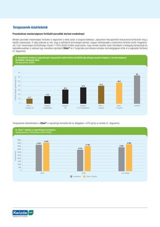 AGRO
Táplálunk és védünk
Terepszemle kísérleteink
Provokatívan mesterségesen fertőzött parcellák kórtani eredményei
Minden parcellán mesterséges fertőzést is végeztünk a vetés során a fungicid blokkban, zabszemen felszaporított inokulummal fertőztünk meg a
kijelölt szakaszokat. A célja ezeknek az volt, hogy a különböző technológiai elemek, hogyan befolyásolják a szklerotinia fertőzés tüneti megjelené-
sét. Ezen mesterséges fertőzöttségű részek 11-65% közötti értéke megmutatta, hogy minden kezelés tudta mérsékelni a betegség károkozását és
leghatékonyabban a vetéssel egy menetben kijuttatott Xilon®
és 2 fungicides permetezés komplex technológiájával értük el a legkisebb fertőzést
(4. diagramm).
Terepszemle kísérletinkben a Xilon®
a napraforgó termését két év átlagában +478 kg/ha-al növelte (5. diagramm).
4. Kezelések hatása a napraforgón tapasztalt szklerotínia fertőzöttség átlagos gyakoriságára a mesterségesen
fertőzött növények közt
Terepszemle 2020.
70
60
50
40
30
20
10
0
Xilon +
fungicid 2X
fungicid
2X
fungicid
8-10 levélpárban
Xilon +
fungicid
Xilon
10 kg/ha
kontroll
fungicid
virágzásban
Fertőzés
átlagos
gyakorisága
(%)
11,7
17,5
32,5
37,5
41,4
48,5
65
5. Xilon®
hatása a napraforgó termésére
Terepszemle, Felsőnána 2019-2020.
5000
4500
4000
3500
3000
2500
2000
1500
1000
500
0
kezeletlen Xilon 10 kg/ha
Termés
(t/ha)
2019.
4 333
4 670
2020.
3 510
4 130
2 év átlaga
3 922
4 400
 