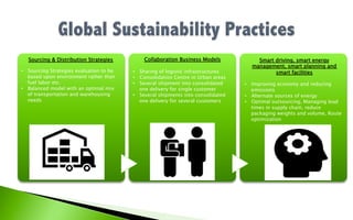Sourcing & Distribution Strategies
•  Sourcing Strategies evaluation to be
based upon environment rather than
fuel labor etc.
•  Balanced model with an optimal mix
of transportation and warehousing
needs
Collaboration Business Models
•  Sharing of logistic infrastructures
•  Consolidation Centre in Urban areas
•  Several shipment into consolidated
one delivery for single customer
•  Several shipments into consolidated
one delivery for several customers
Smart driving, smart energy
management, smart planning and
smart facilities
•  Improving economy and reducing
emissions
•  Alternate sources of energy
•  Optimal outsourcing, Managing lead
times in supply chain, reduce
packaging weights and volume, Route
optimization
 